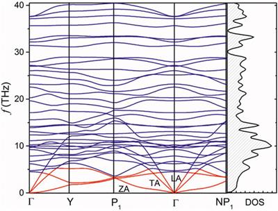 Promising Thermoelectric Performance in Two-Dimensional Semiconducting Boron Monolayer